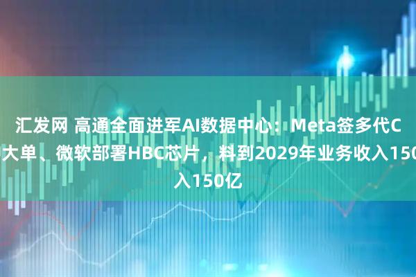 汇发网 高通全面进军AI数据中心：Meta签多代CPU大单、微软部署HBC芯片，料到2029年业务收入150亿